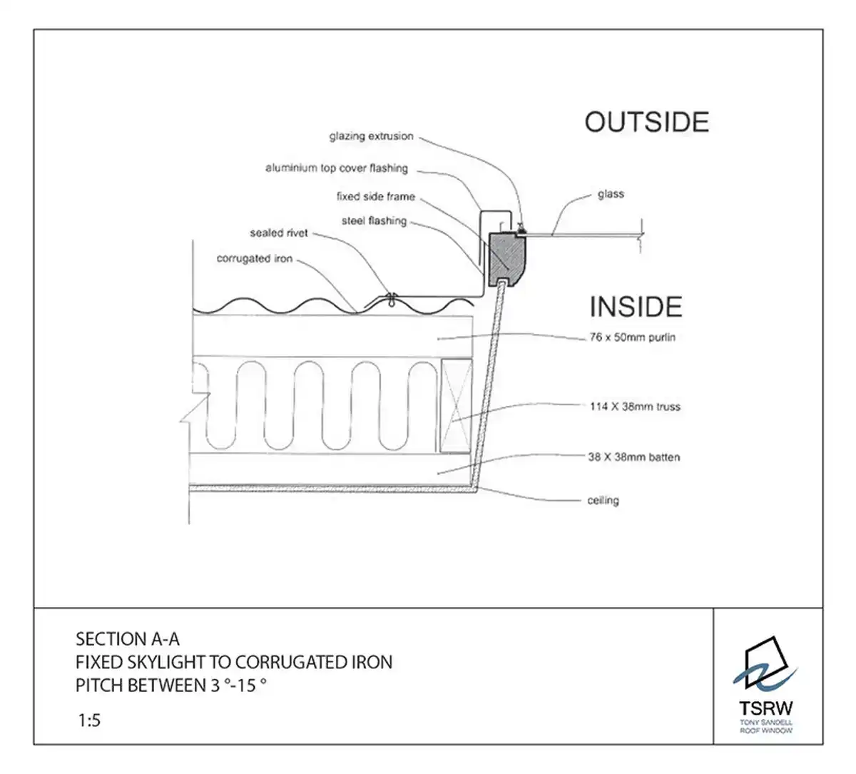 Fixed SK to corrugated iron