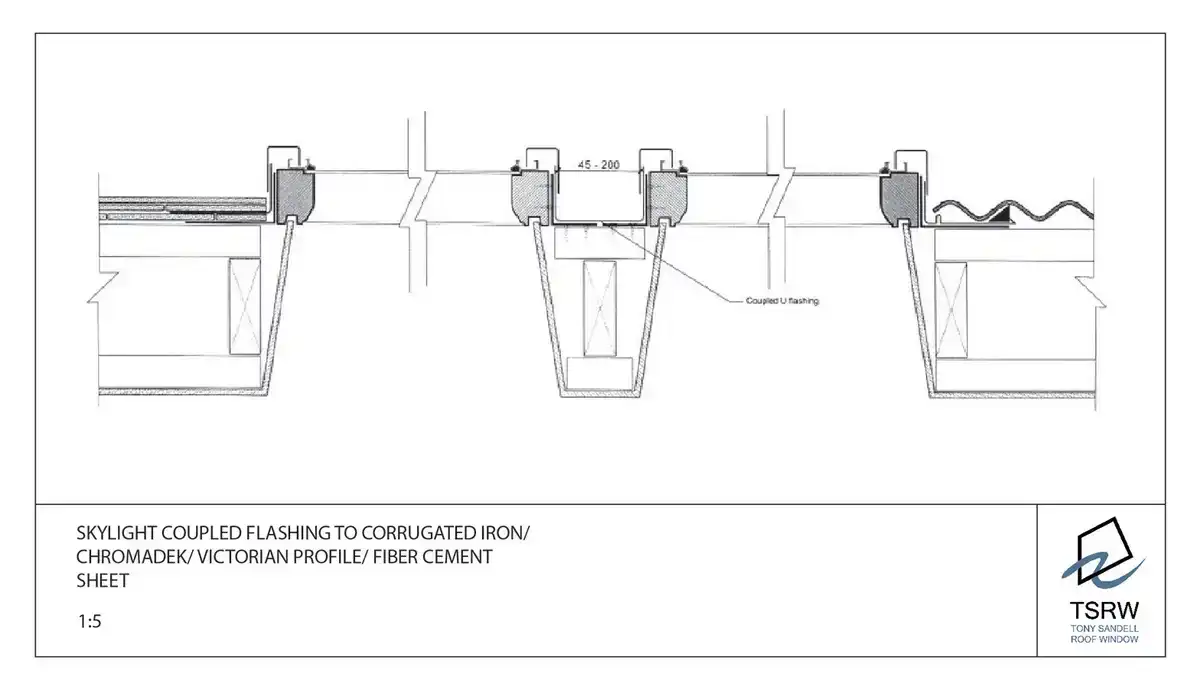 SK coupled to corrugated iron